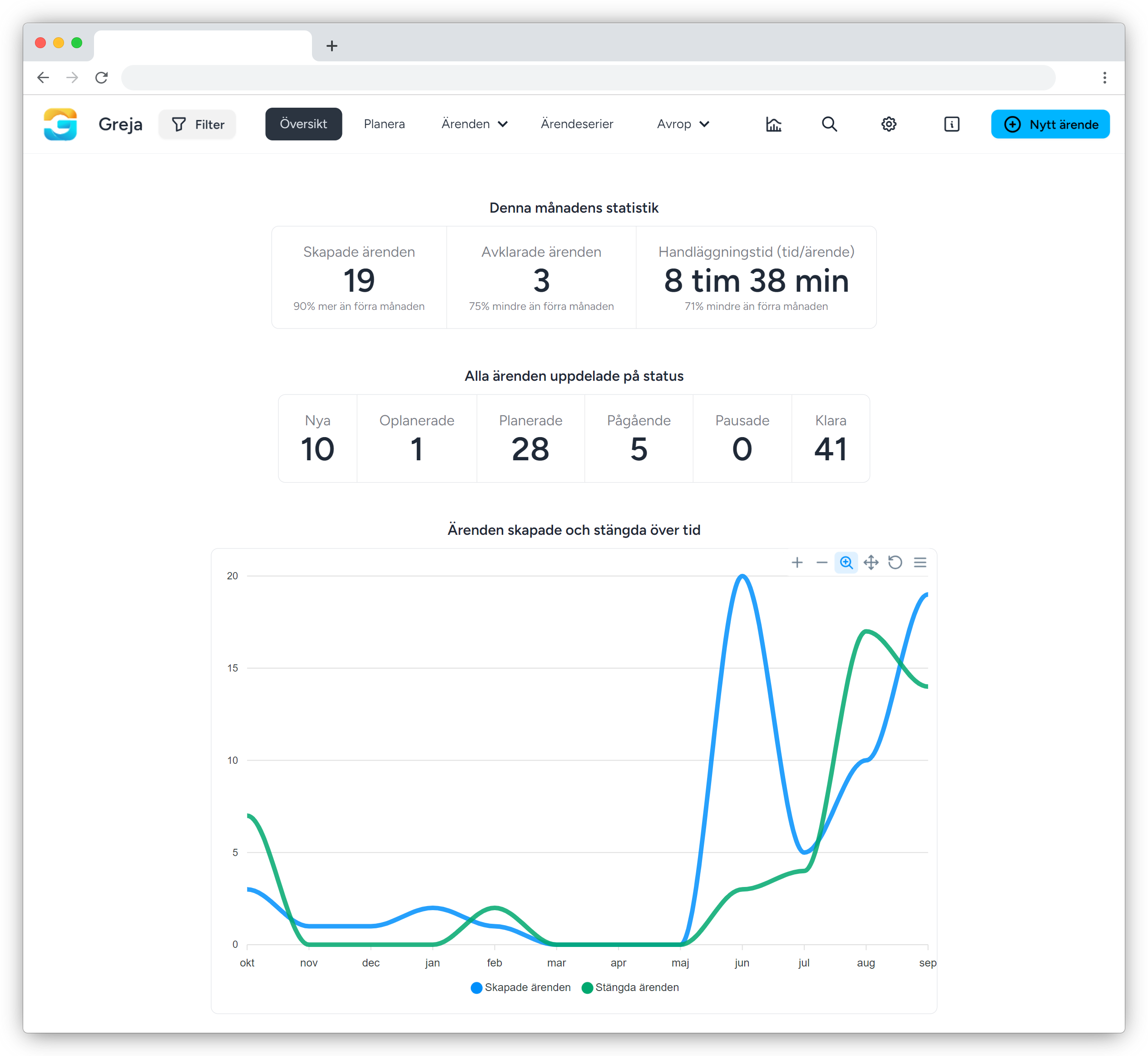 See the situation directly, without building your own lists.